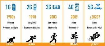 5G Cómo nos cambiará La vida 