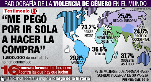 Los Crímenes Machistas  mal endémico contra el que luchan las mujeres en Latino américa
